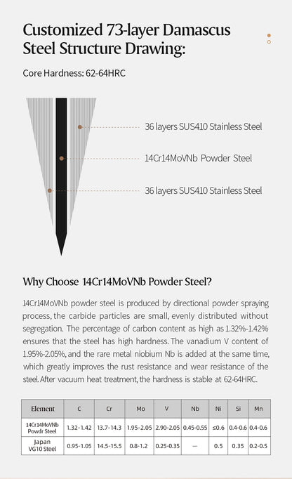 Kitchen Knife Set 73 Layers Custom Damascus