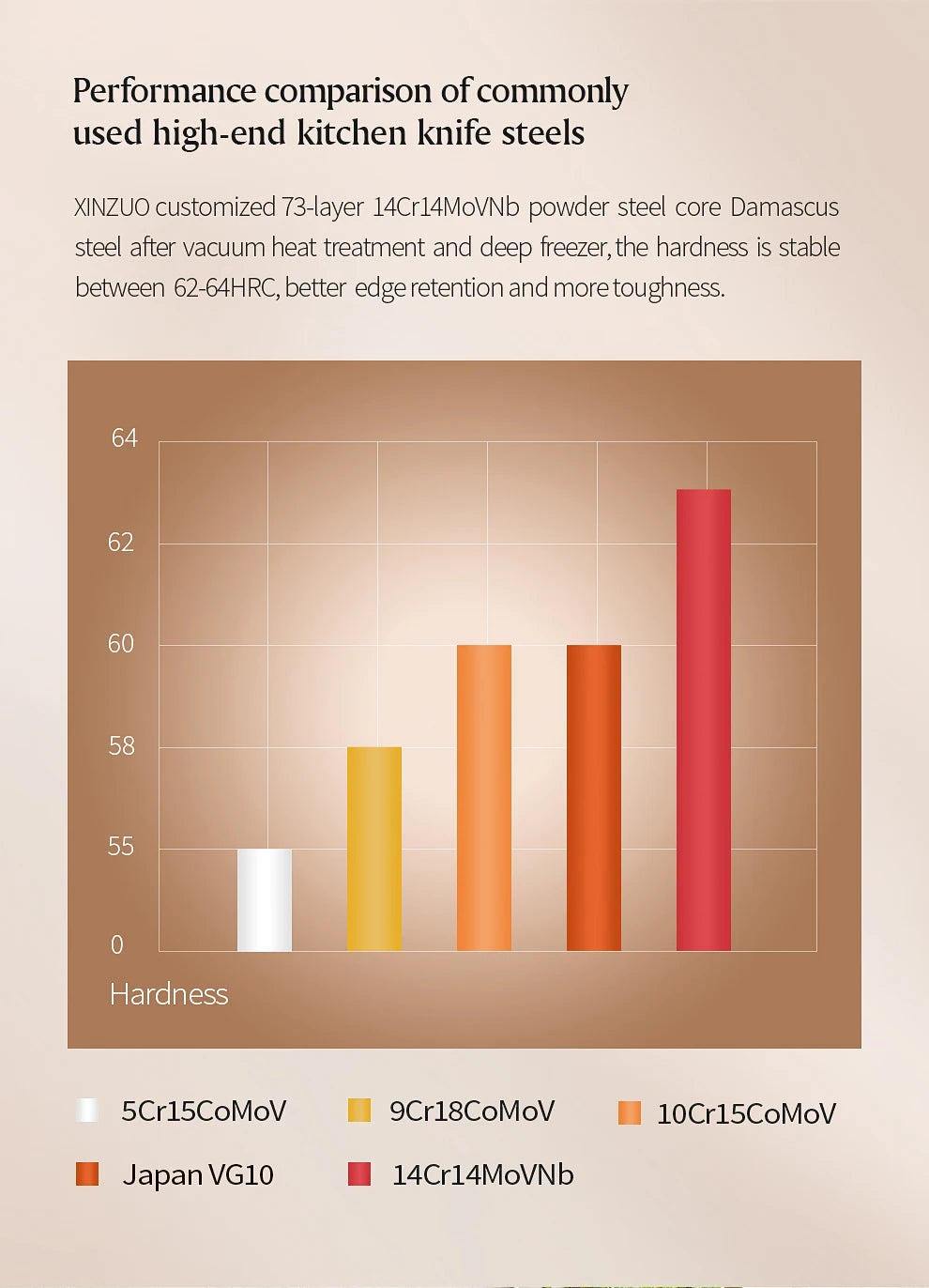Kitchen Knife Set 73 Layers Custom Damascus