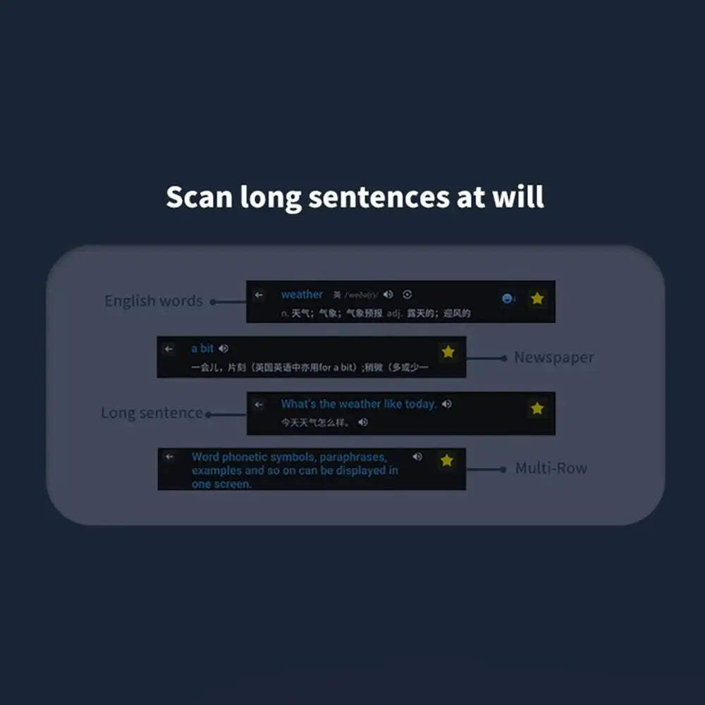 Offline Translation Pen With 123 Languages