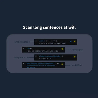 Offline Translation Pen With 123 Languages